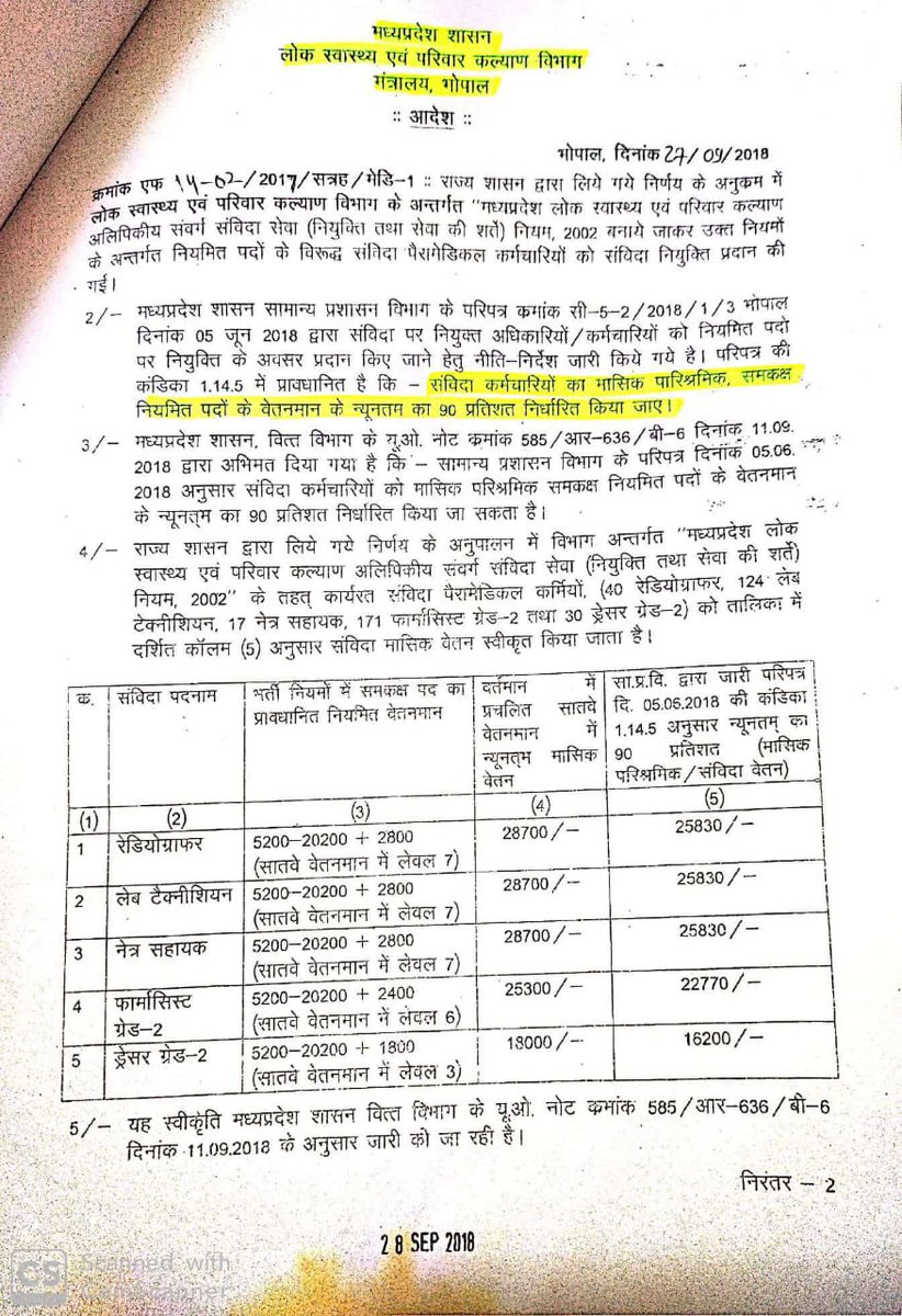 संविदा नीति 2018 स्वास्थ्य विभाग में संविदा कर्मचारियों पर लागू करदी गई। परंतु एनएचएम संविदा कर्मचारियों पर आजतक क्यू लागू नही हुई?
<a href="/ChouhanShivraj/">Shivraj Singh Chouhan</a> <a href="/JagdishDevdaBJP/">Jagdish Devda</a> <a href="/DrPRChoudhary/">Dr. Prabhuram Choudhary</a>