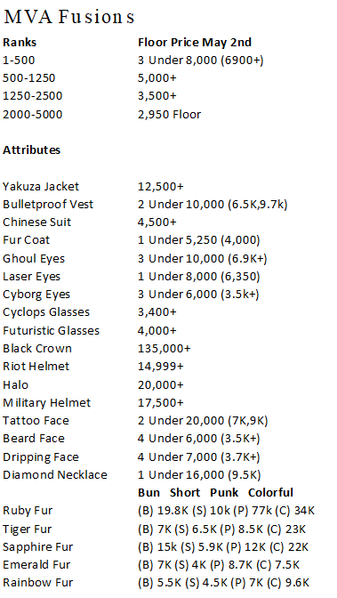 🚨Mad ⓥ Apes 🚨

👀May Floor Prices "Fusions"👀

Head to vesea.io &amp; worldofv.art to grab a Fusion while they're cheap! 

@madv_apesnft

<a href="/worldofv_art/">World Of V | Green NFT Marketplace</a>
 
<a href="/VeSeaOfficial/">𝕍eSea</a>

#MVAtakeover #NFT #VNFT #NFTCommunity #NFTcollections #VeFam #VeChainThor
