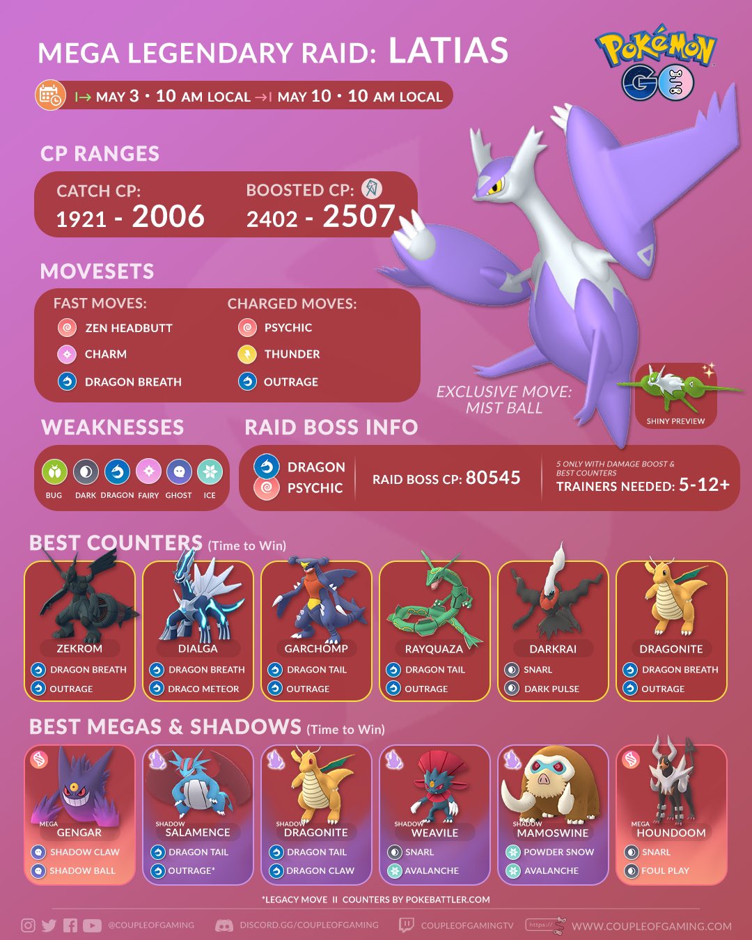 Pokemon Go Mega Houndoom raid counters you need to know to defeat It