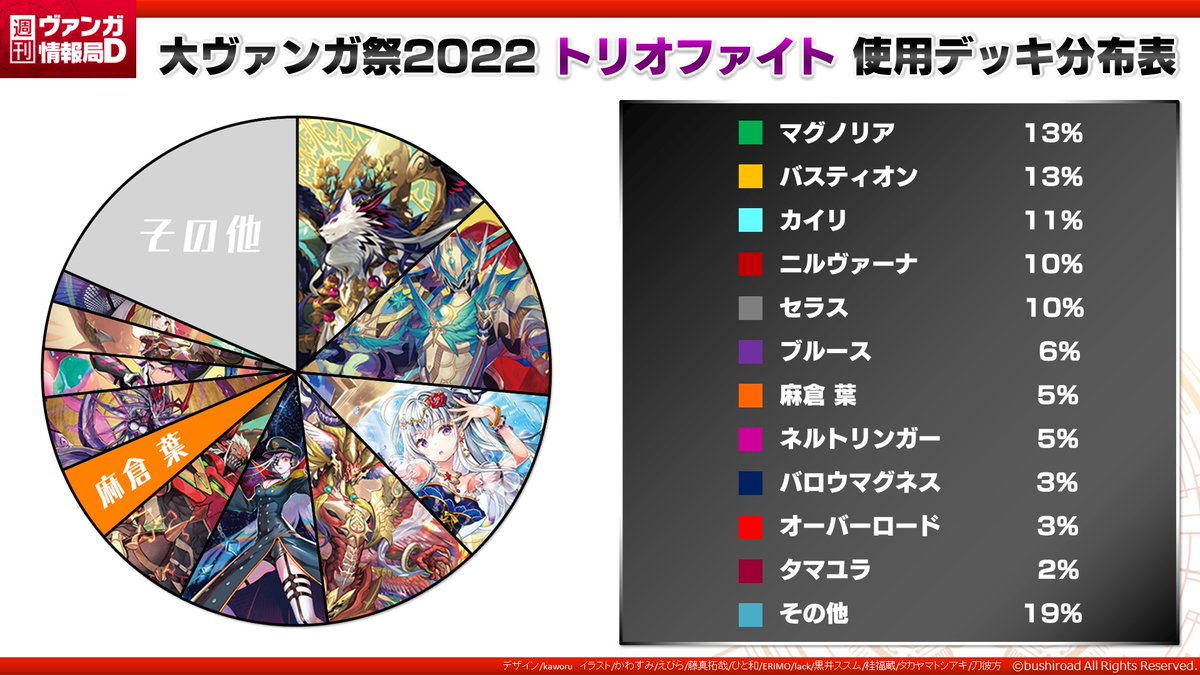 カードファイト!! ヴァンガード公式 on X