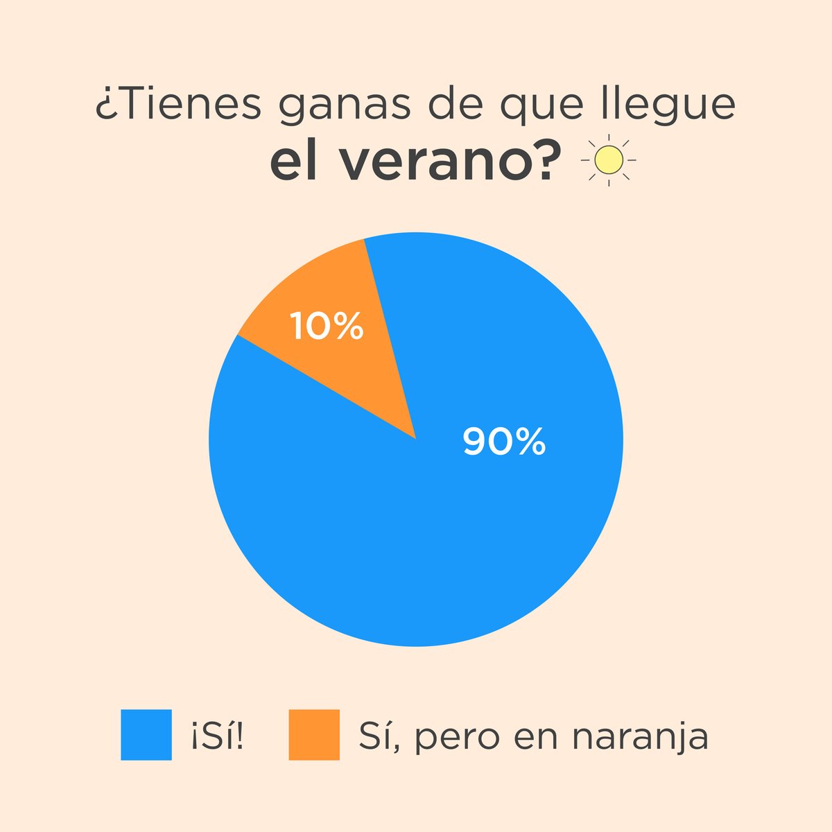 ISDIN's tweet photo. ☀️⛱🌴Solo quedan 49 días para el verano.☀️⛱🌴
Si tú también estás contando los días para la llegada del verano, levanta la mano. 🙋🏻♀️
👉🏻Cuéntanos en los comentarios qué es lo que más te apetece de nuestra estación del año favorita. Os leemos.
#MySummerISDIN https://t.co/xHvT3aTW5l