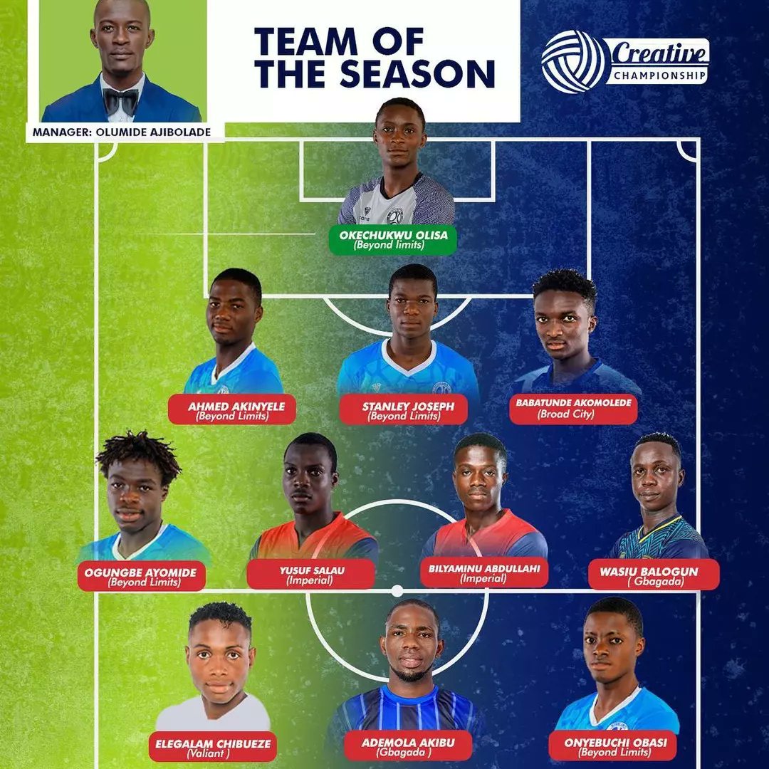 Scout54africa's tweet photo. Abdullahi of Imperial FC @ImperialFClub was named TCC League @TCC_League player of the season and also in the team of the season. Congratulations!
.
#Scout54africa #Scout54 #tccleague #Imperial #africa #nigeria #Wizkid #EidMubarak #ChampionsLeague #Liverpool #bts #ckay #villareal https://t.co/fpn2MB4i0H