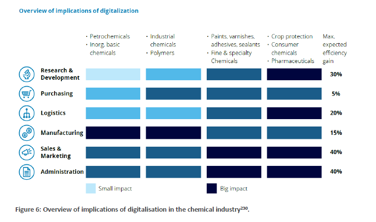 S3Asturias's tweet photo. IMPLICACIONES DE LA DIGITALIZACIÓN PARA LA INDUSTRIA QUÍMICA
#Process4planet Strategic Research and Innovation Agenda
#AsPH4C  #AsDIH #S3 
@idepasturias https://t.co/mBxhAwTsVR