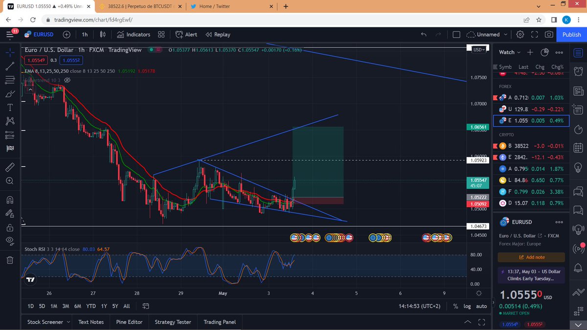 GazTrader's tweet photo. $EURUSD https://t.co/FCVcFAHKt3