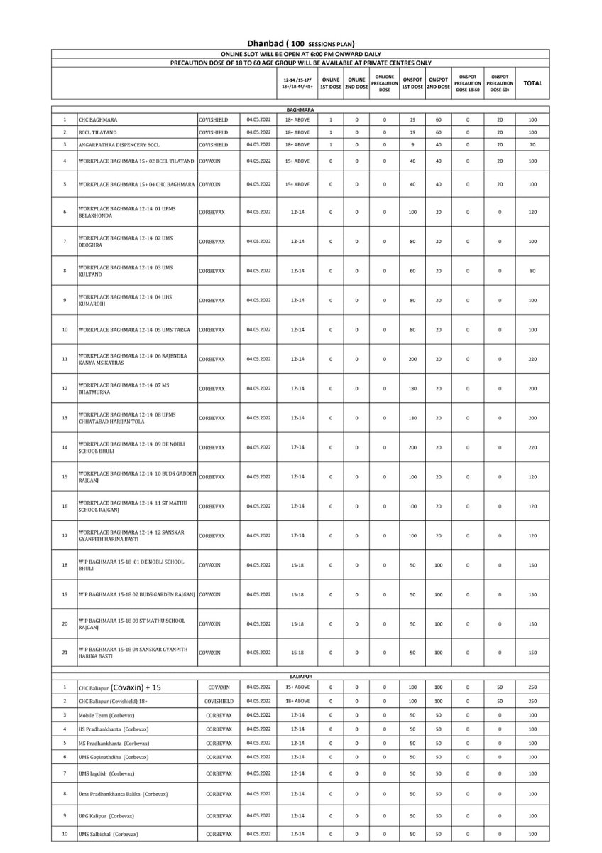 DC Dhanbad tweet media