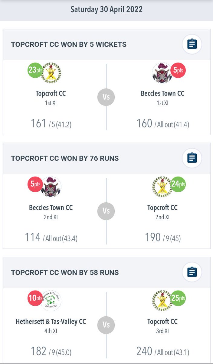 Topcroft CC tweet media