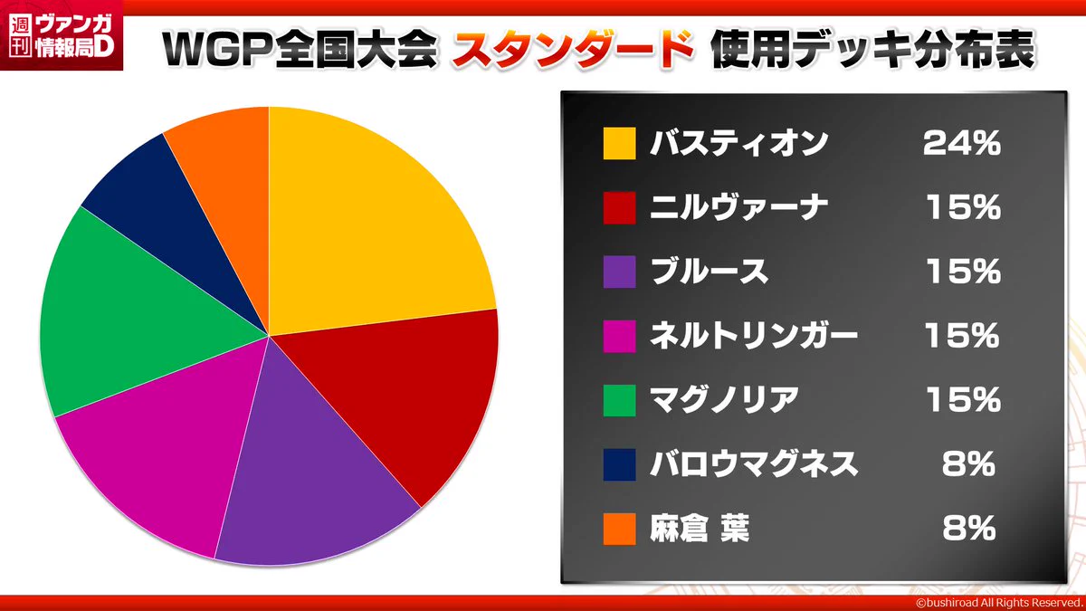 カードファイト!! ヴァンガード公式 on X: 