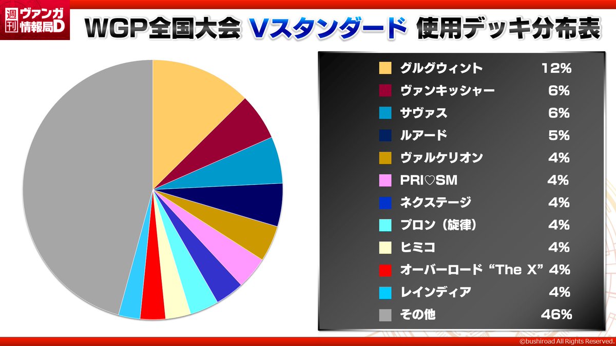 カードファイト!! ヴァンガード公式 on X: 