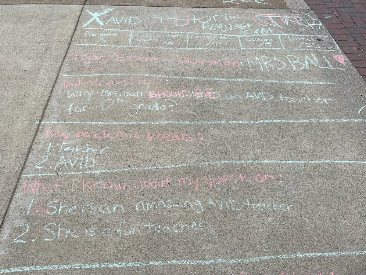OsbournAVID's tweet photo. When it’s #TeacherAppreciationWeek and you give an #AVID11 student some sidewalk chalk ❤️❤️ #ThisIsAVID #TRF @youngme8 @mymcpsva @OneOsbourn @AVID4College @AVIDEasternDiv https://t.co/vlNMs9kri4
