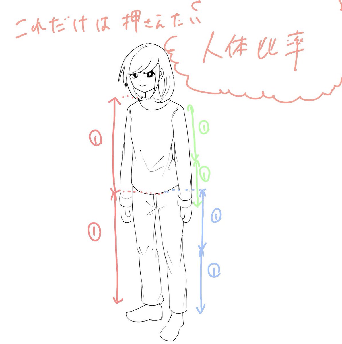 最低限これだけはおさえておこう!
#絵描きさんと繋がりたい  
#イラストレーターさんと繋がりたい 