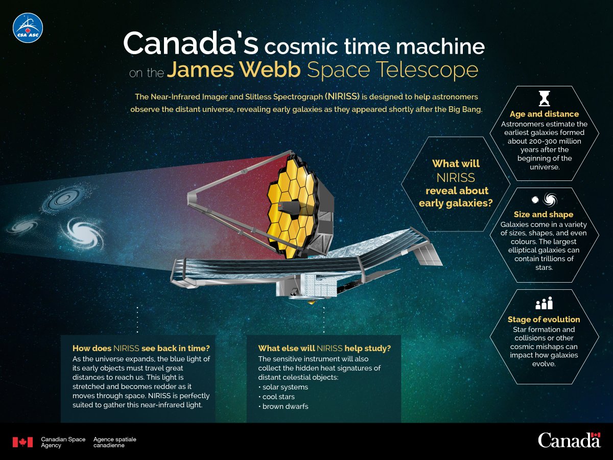 Canadian Space Agency tweet media