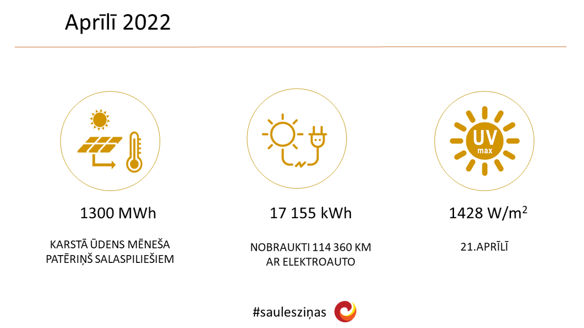 #saulesziņas par aprīli ☀️