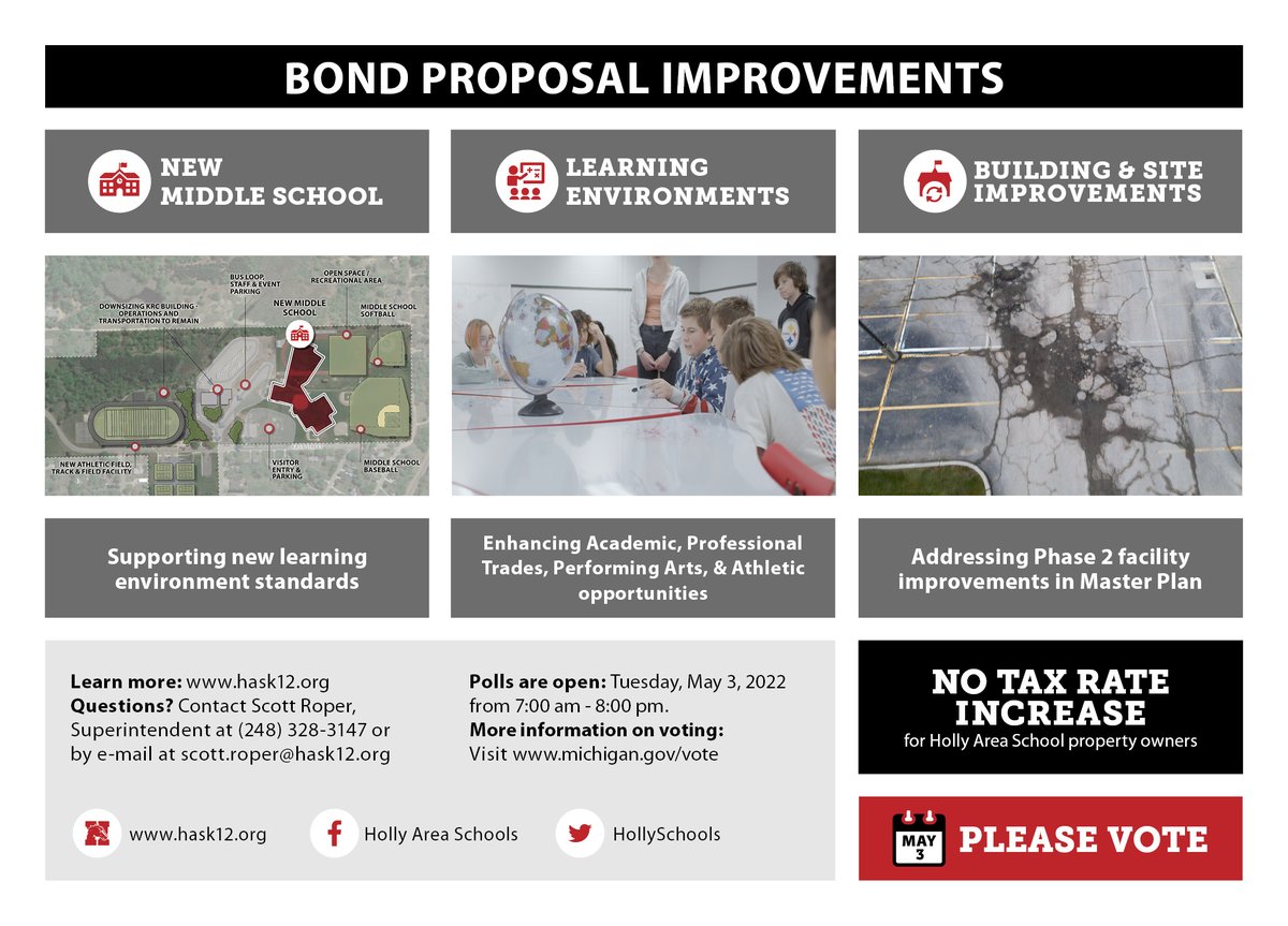 Today is election day! Polls will be open from 7:00 a.m. to 8:00 p.m. on Tuesday, May 3, 2022. Voters may cast a ballot at the polling location established by their city/township. If you are unsure of your voting location, visit: mvic.sos.state.mi.us/Voter/Index