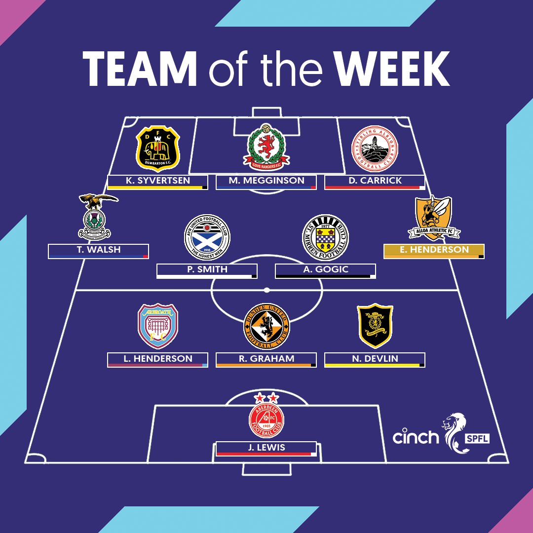 spfl's tweet photo. 🌟 @AlloaAthleticFC's @euan_henderson has been named as Star Man in the SPFL #TOTW!

Read more 👉 https://t.co/Rwuo8I3b34

#cinchSPFL | @cinchuk https://t.co/skcb8ot3L3