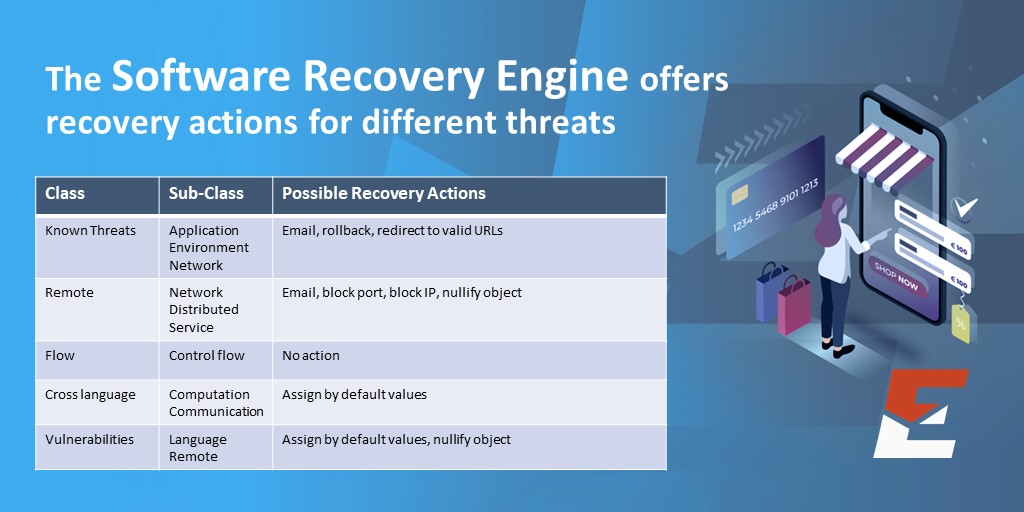 Our technical partners developed a wide range of tools to make #ecommerce safer. The 3rd set is about #Response #Mitigation &amp; #Recovery to eliminate the impact of threats. Today's post is about the Software Recovery Engine from the <a href="/UniofGreenwich/">Uni of Greenwich</a> linkedin.com/feed/update/ur…
