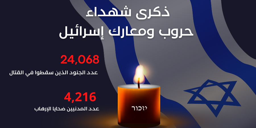 حدادا على أرواح 24,068 جنديا سقطوا في القتال و4,216 مدنيا ضحايا الإرهاب