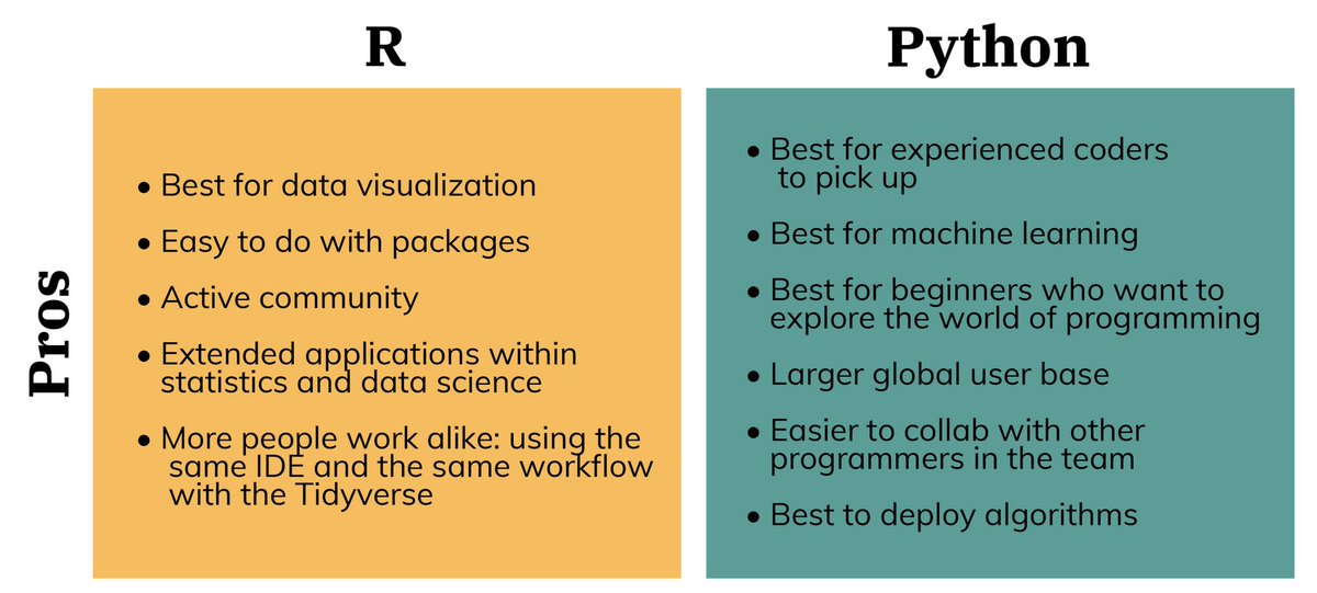 other ide for r other ide for r