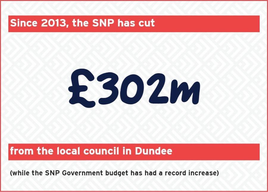 scotlandinunion's tweet photo. Since 2013 @theSNP has cut £302 million from Dundee's council budget. Enter your postcode in the following link to see the impact in your area: https://t.co/tvh8EYwPHt
#LocalElections2022 #CouncilElections2022 #Dundee #Snpcuts https://t.co/VqhkBo21QK
