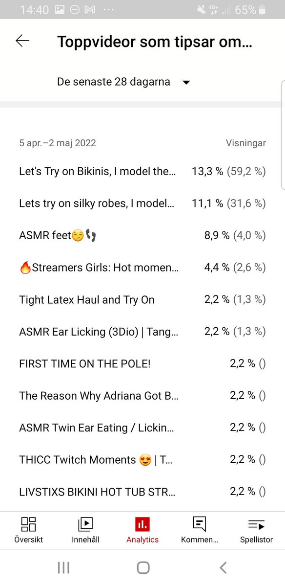 I hereby announce that from now on I will only be creating ASMR latex bikini content since that is what most of my youtube viewers apparently enjoy