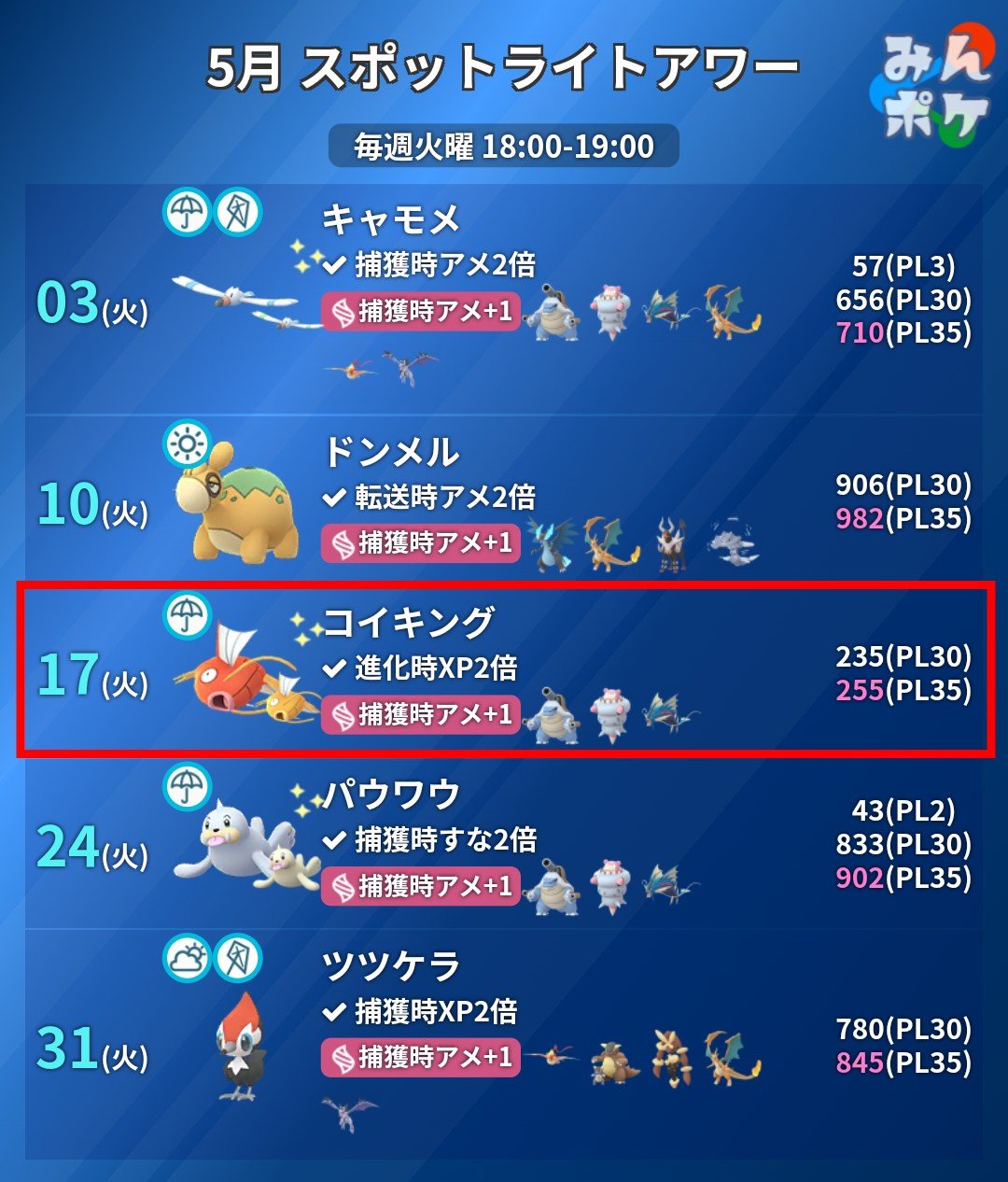 ポケモンgo攻略 みんポケ 本日のスポットライトアワー 対象 コイキング ボーナス 進化時xp2倍 T Co Earcdkpdog ポケモンgo T Co 9pxmyatwvc Twitter