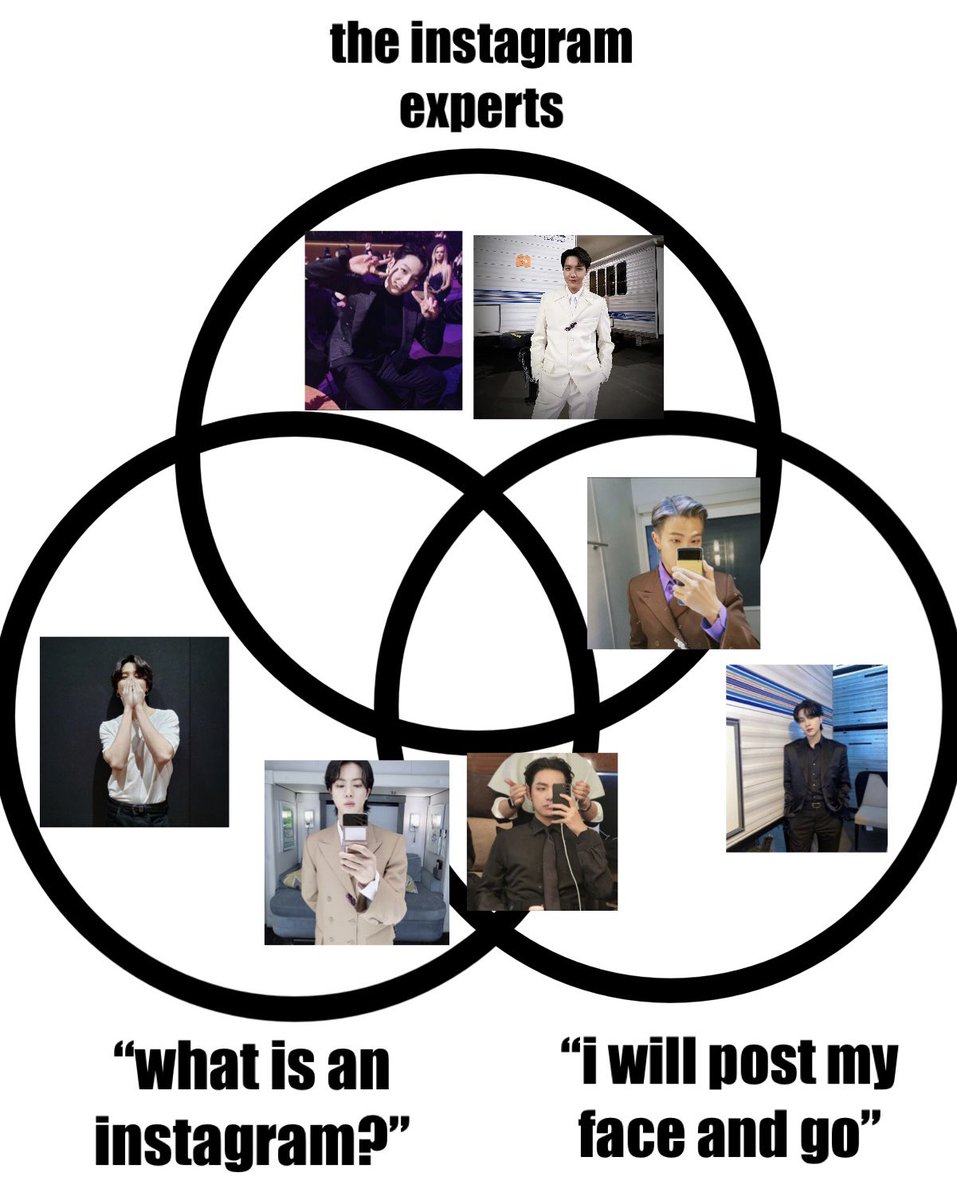 jeonpixi's tweet photo. a diagram of bts on instagram: https://t.co/r7ac1RqRaB