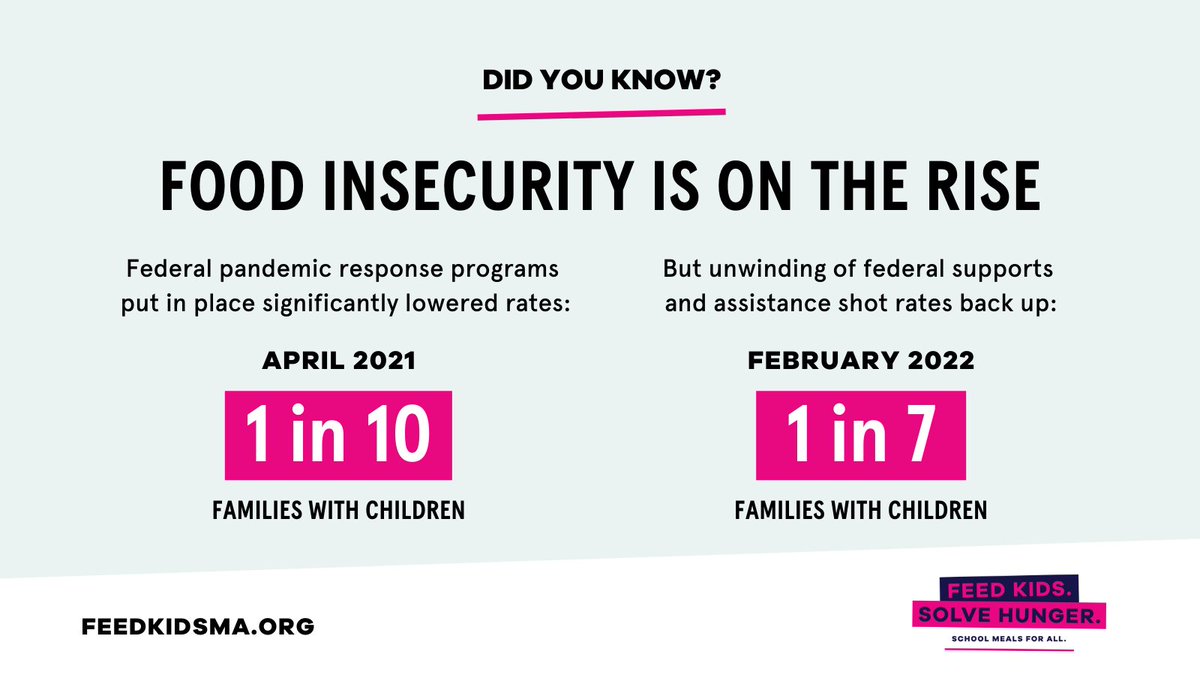 projectbread's tweet photo. #DYK: Food insecurity is on the rise?
When federal pandemic programs were put in place, we saw a notable drop in food insecurity rates in April '21 w/ 1 in 10 families w/ children facing hunger. But w/ the unwinding of these program, rates are shooting back up: Feb '22: 1 in 7. https://t.co/m2syCnr4WA