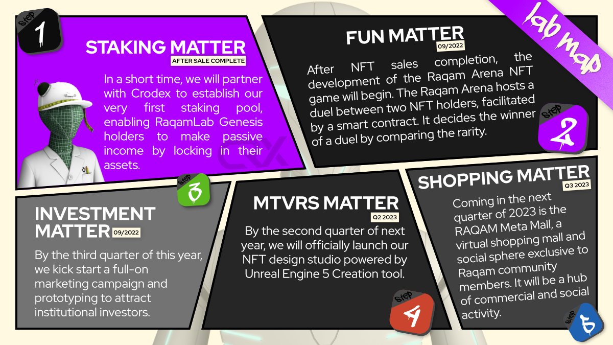 Yo #crofam have a look on our updated Labmap. We'll go through each point soon and explain you everything. #CRO is currently down but #cronos projects and teams  are still working hard to give valuation to the whole ecosystem. support your community 🦾 Be proud

<a href="/crodexapp/">Crodex | AMM / DeFi / NFT Ecosystem on Cronos</a>
