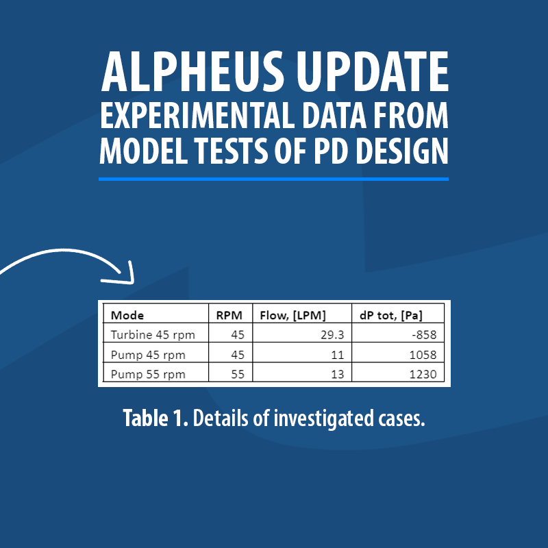 AlpheusH2020's tweet photo. Experiments were run in both turbine and pump mode, the latter at two different rotational speeds.
The details on global parameters for the cases are seen in Table 1.
#ALPHEUS #H2020 https://t.co/yDBAsjSq5P