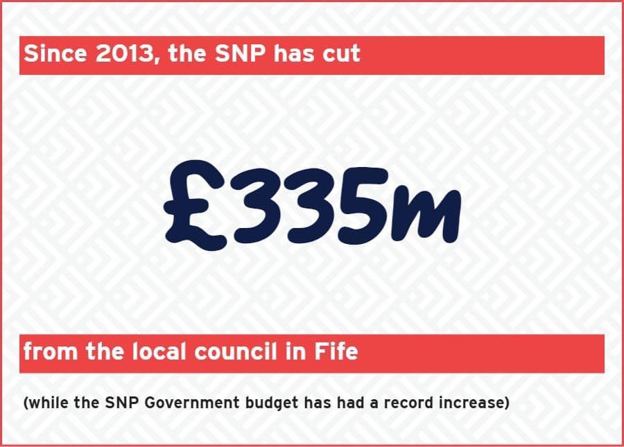 scotlandinunion's tweet photo. Since 2013 @theSNP has cut £335 million from Fife's council budget. Enter your postcode in the following link to see the impact in your area: https://t.co/tvh8EYwPHt
#LocalElections2022 #CouncilElections2022 #Fife #FifeCouncil #SnpCuts https://t.co/NhUyRGGEQk