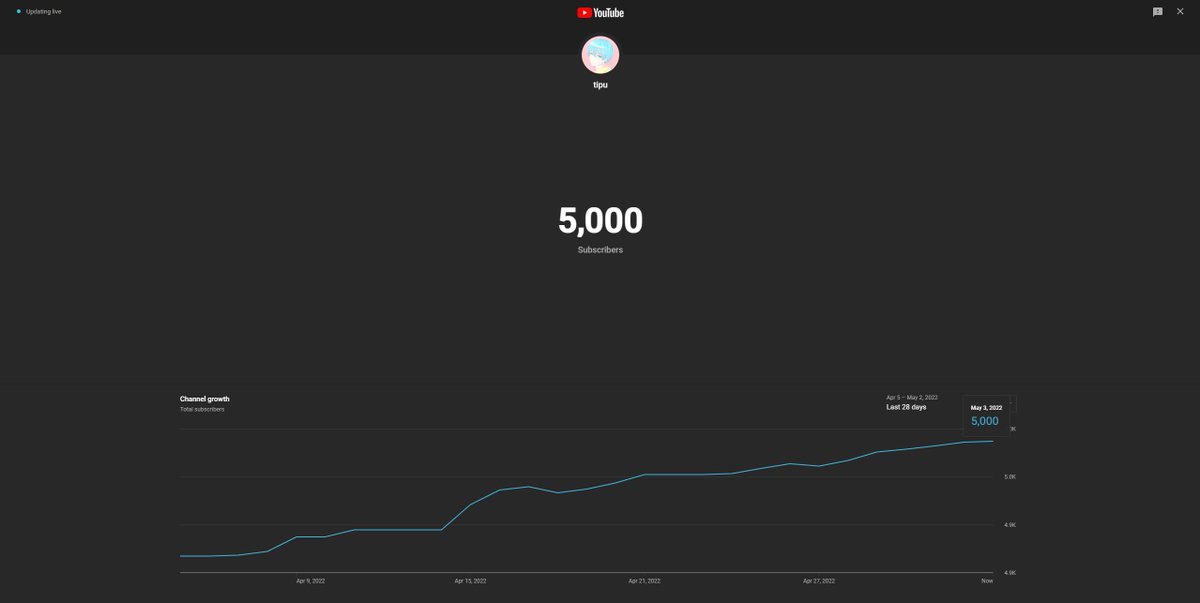 tipooop's tweet image. 5000