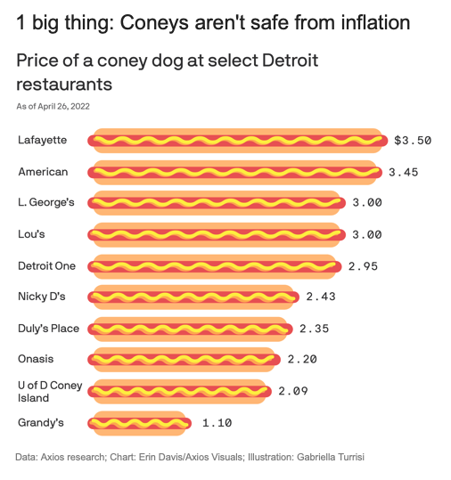 unclegrambo's tweet photo. The Detroit-centric version of @axios recently launched and it is GLORIOUS. https://t.co/X6jKV7Uovb #Coneys https://t.co/9xdw1KAqmp