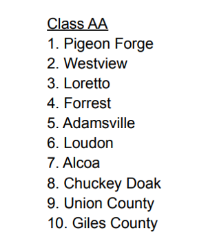 Tennessee Baseball Coaches Association tweet media