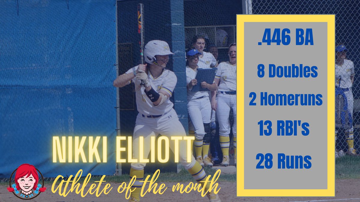 Congratulations to sophomore Nikki Elliott on being named Wendy’s athlete of the month! Nikki hit .446 while hitting safely in 18 of 20 games this month!