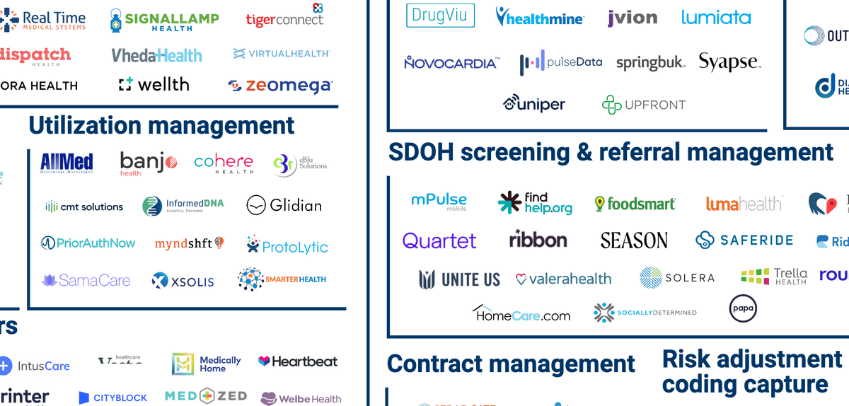 datapronetwork's tweet photo. 140+ private companies driving the transformation to value-based care https://t.co/3R9ZyGFlFx #ClientIntelligence #ExpertIntelligence #MarketMap https://t.co/X3Xeyk3KCu