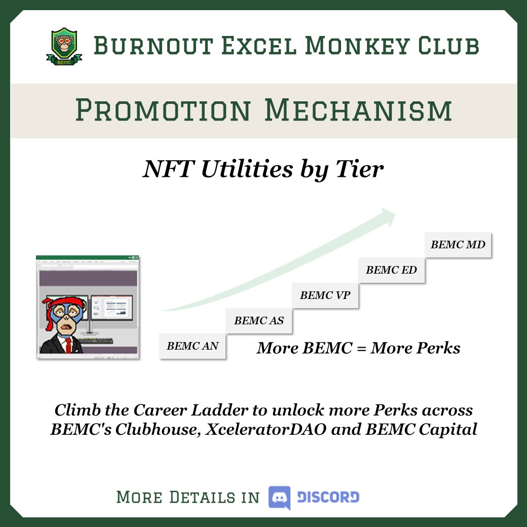 📌Promotion Mechanism – NFT utilities by tier

The more BEMC you holds, the more perks you could enjoy across <a href="/BemcDaoOfficial/">Burnout Excel Monkey Club (BEMC)</a>, <a href="/XceleratorDAO/">XceleratorDAO</a> and <a href="/BemcCapital/">BEMC Capital</a>

More details in BEMC Discord: discord.gg/kDUgvRQ4K7