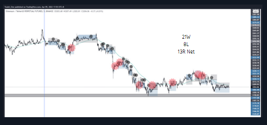 Mindset_BTC's tweet photo. This course is made and tailored for anyone at any level in trading. 

What you need to know is covered, &amp; we'll walk &amp; talk through it together, step by step as we develop a consistent approach.

Released tomorrow at 1PM GMT

Are you ready? https://t.co/264GR6PNeh
