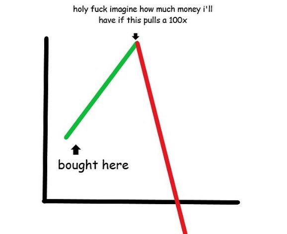 Wall Street Memes tweet media