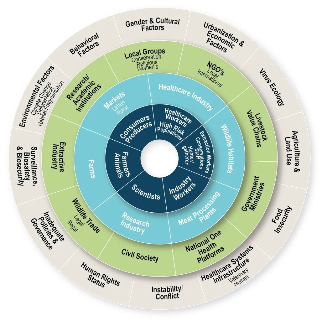 STOPSpillover's tweet image. &quot;Outcome Mapping is a participatory process that brings stakeholders together to engage them in the design, monitoring &amp;amp; evaluation of a project or intervention in order to bring about sustainable social change.&quot;

Read more about STOP Spillover&apos;s approach: stopspillover.org/news-commentar…