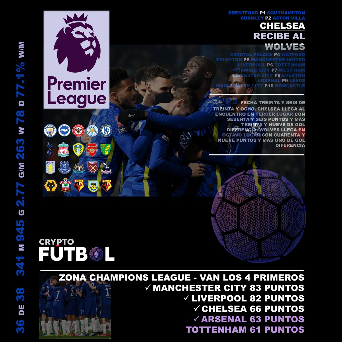 FutbolCrypto's tweet photo. https://t.co/U7Un6Ub8GY https://t.co/2zReopYsCV