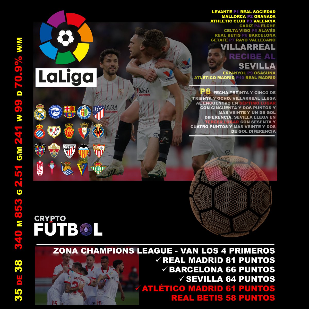FutbolCrypto's tweet photo. https://t.co/U7Un6Ub8GY https://t.co/kLPXverx6N