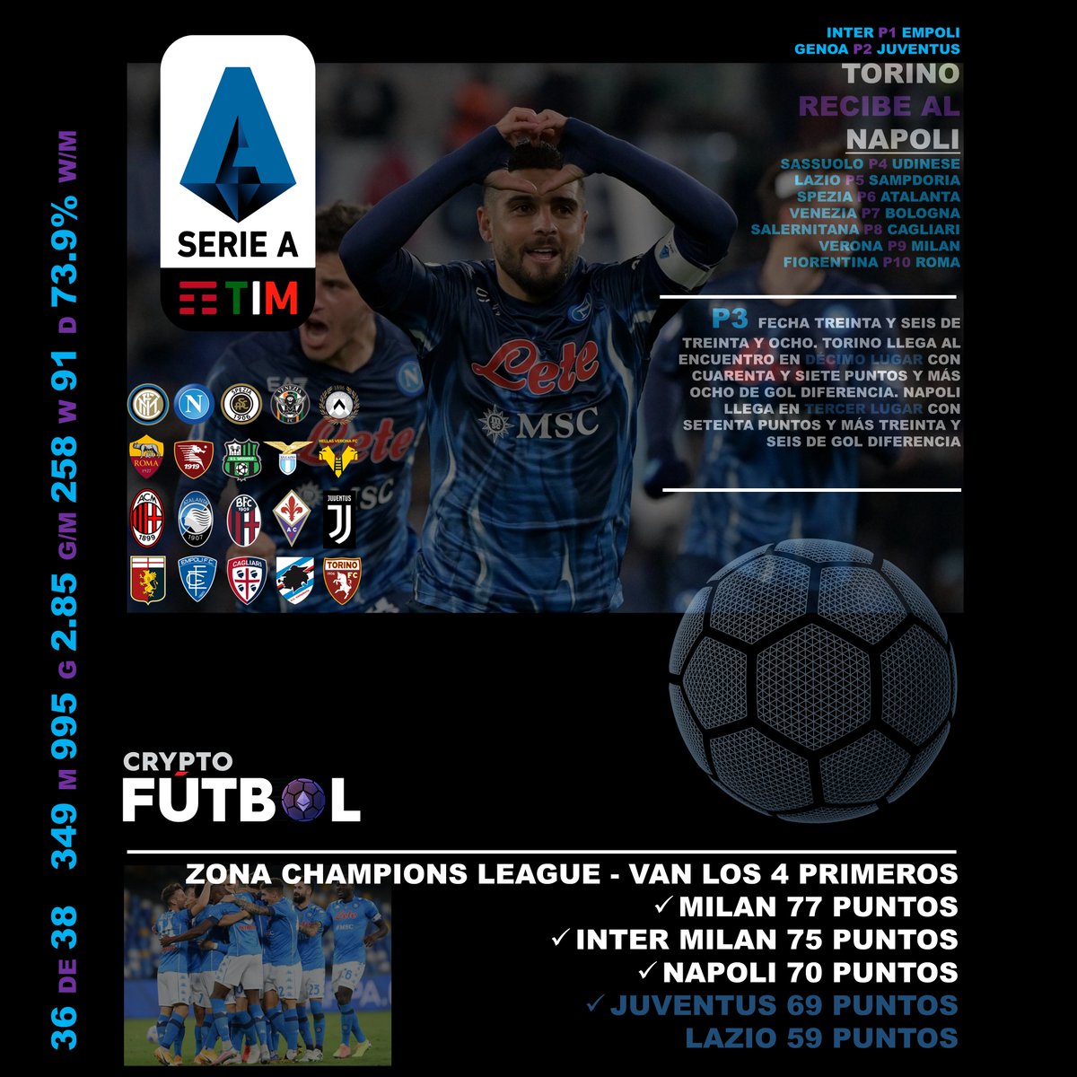 FutbolCrypto's tweet photo. https://t.co/U7Un6Ub8GY https://t.co/zFECnEIjbB