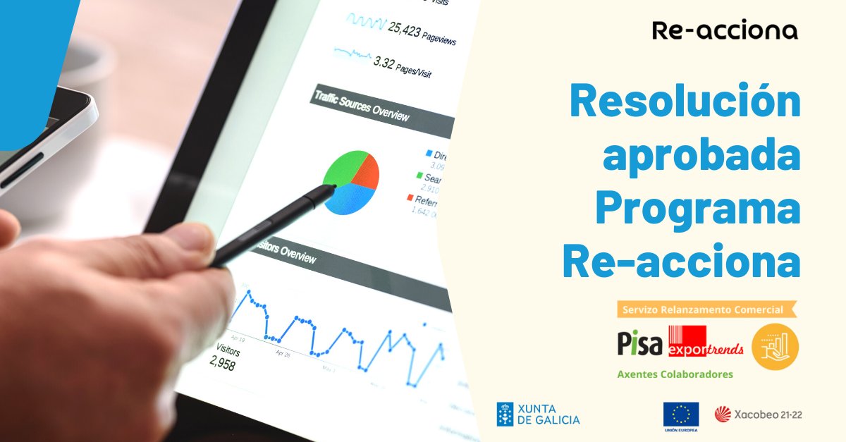 👏 Publicada la concesión de ayudas de los servicios de la primera convocatoria 2022 del Programa @ReAcciona_Igape

🗓️ ¡Muy pronto comenzaremos a trabajar en vuestro relanzamiento comercial!

✅ Más información ➡️ cutt.ly/ZGHELlE