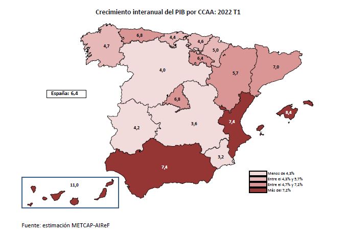 AIReF_es's tweet photo. 📈La @AIReF_es publica la estimación del 1T de 2022 de la composición por CCAA del PIB nacional #METCAP. Todos los detalles aquí 👇
https://t.co/pSakb0U60a https://t.co/ZQcCn5sYUk
