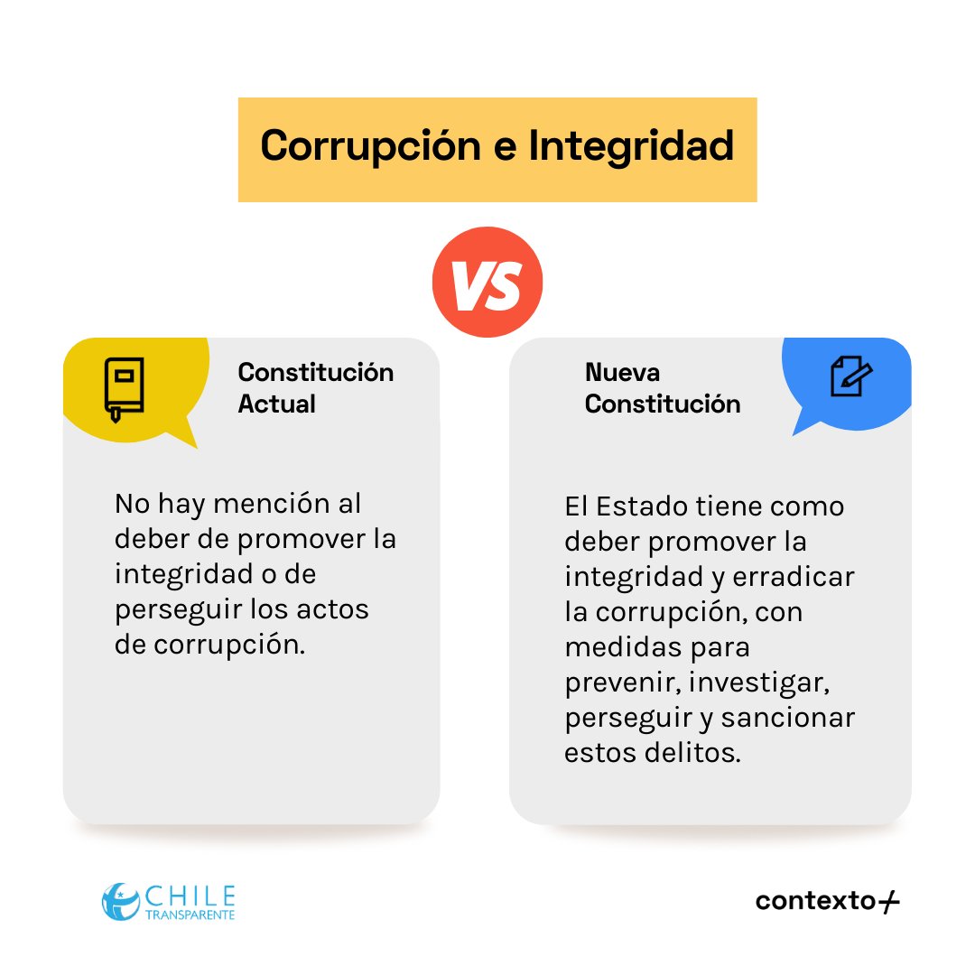VARConsti's tweet photo. #Corrupción e #integridad: Constitución Vigente 🆚 Borrador Nueva Constitución https://t.co/bsTXKX9Tbb