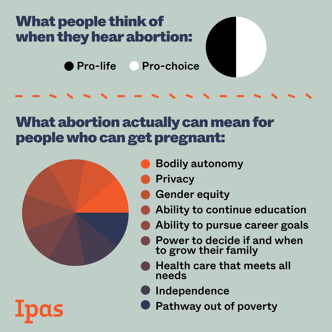 IpasOrg's tweet photo. Abortion bans do not reduce abortion rates.

Ever.

At all.

No even a little bit.

Abortion bans only increase rates unsafe abortions.
#RoeVWade #SupremeCourt #ReproductiveFreedom #AbortionIsHealthcare https://t.co/YCJOwQ30I7