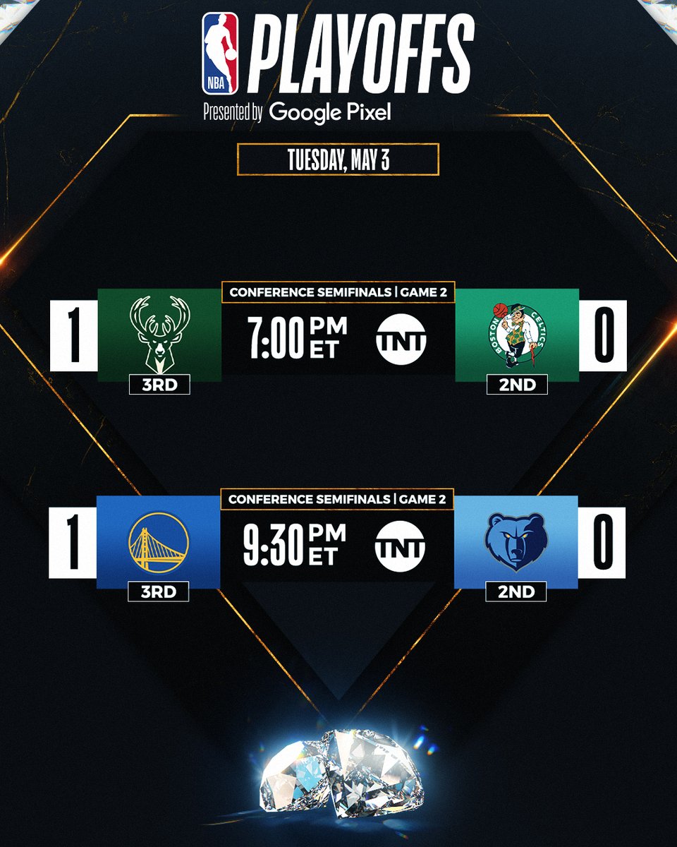 NBA's tweet photo. 2 road teams came up victorious in Game 1s.

Will the Bucks and Warriors go up 2-0, or will the Celtics and Grizzlies even things up at home during tonight's TNT doubleheader? https://t.co/UMFdUL7RPJ
