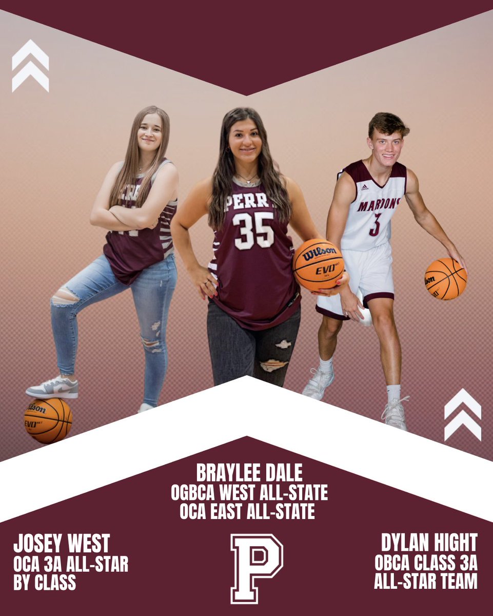 perry_schools's tweet photo. 🏀Braylee Dale - OCA Small East All-State girls basketball team and the OGBCA Middle West All-State.
🏀Josey West - OCA 3A All-Star by class, awarded to the top 12 players in class 3A. 
🏀Dylan Hight - OBCA All-Star team and also selected to OBCA Region 2 All-District team. https://t.co/7yPLDUqfDV