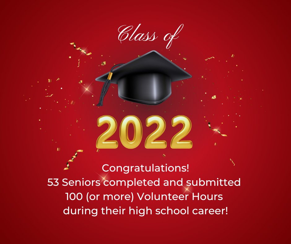LHS_ACP's tweet photo. VOLUNTEER  "a person who freely offers to take part in an enterprise or undertake a task"
Over their high school career, the class of 2022 entered 11,868 volunteer hours! Way to go!
#lhsknowexploreplango
#RapidsPride
#volunteersmakeadifference https://t.co/4P1XcS1zMr