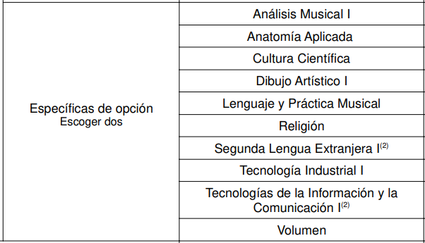 tallereconomico's tweet photo. Estas son las #optativas que existen actualmente en 1ºBachillerato de @GVAeducacio y, no, no hay ninguna asignatura relacionada con las #CienciasSociales. Es necesario y justo para este alumnado ofertar asignaturas relacionadas con sus estudios, porque no son alum@s de segunda. https://t.co/MAMJDqA1oq