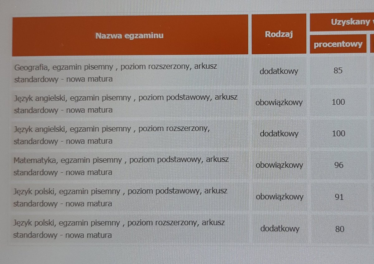 jenlindleyy's tweet image. Rt for good luck #matura2022